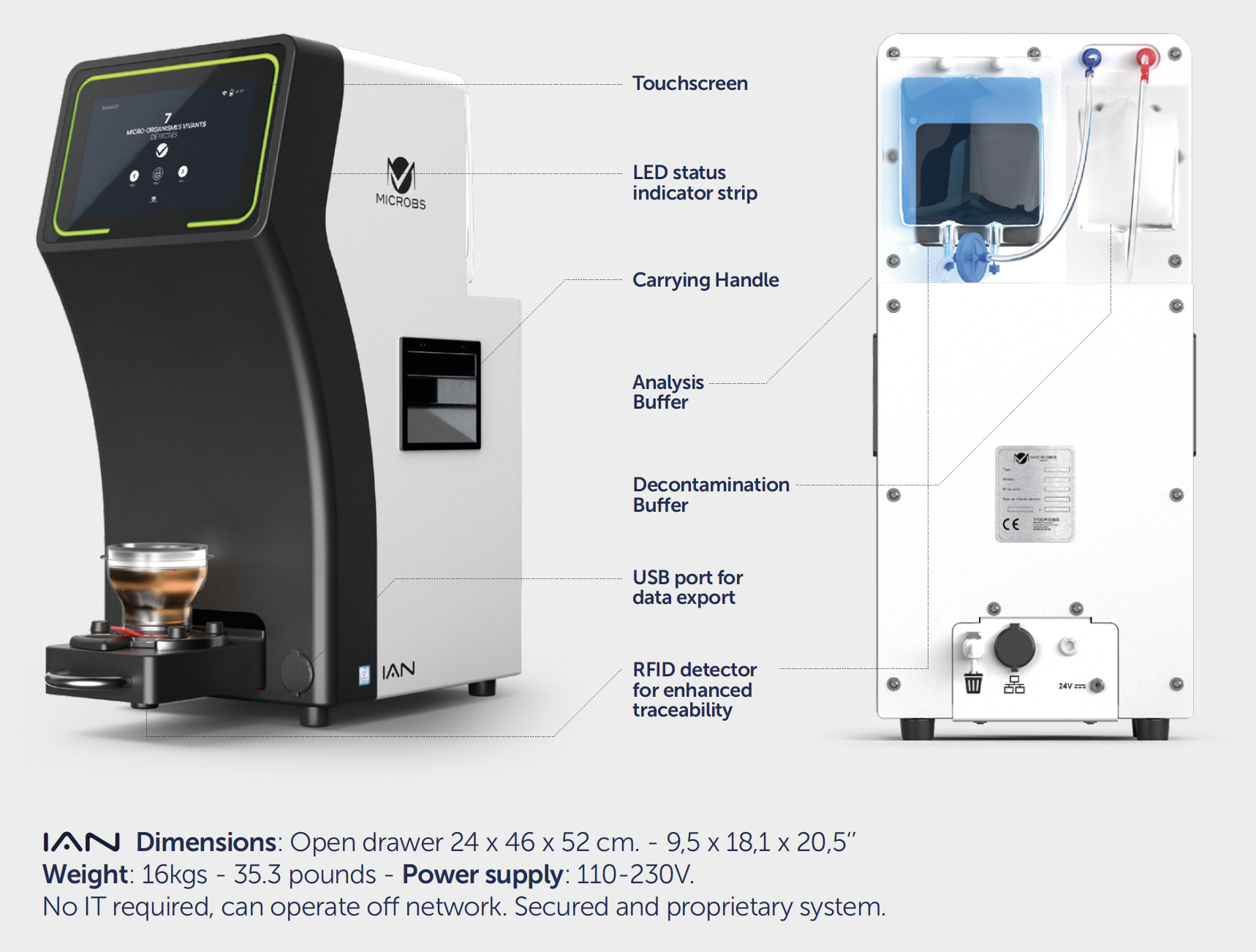 Microbs IAN specifications