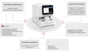 Features of the Mindray BC-700 series Haematology analyser