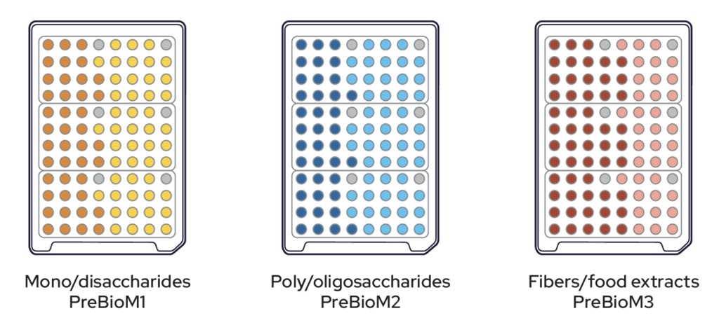 PreBioM Microplates