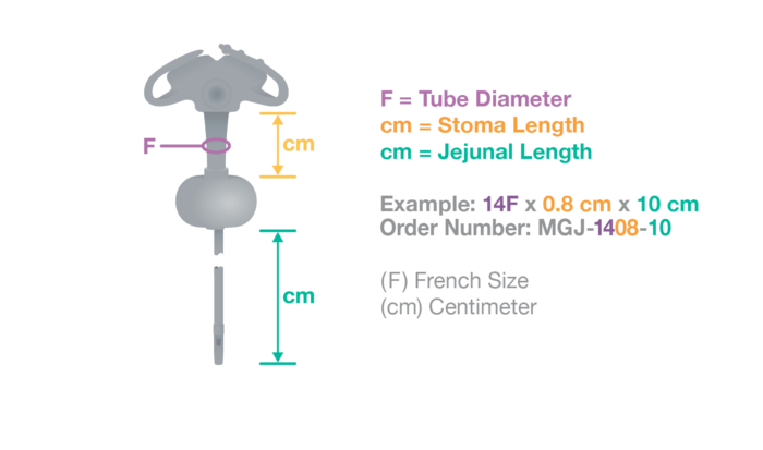 Micro G-Jet Ordering Codes